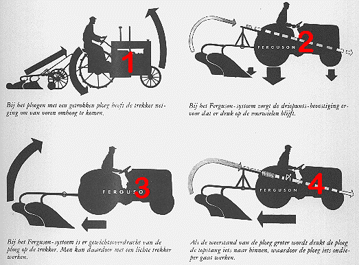 Hydrauliske system 